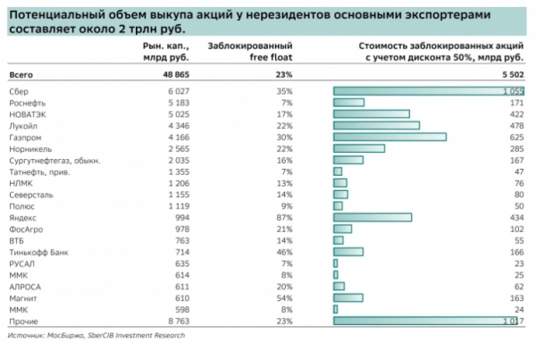 Совет директоров ЦИАНа запускает обратный выкуп на 4 миллиарда: ставка на собственную уверенность или подготовка к тектоническим сдвигам?