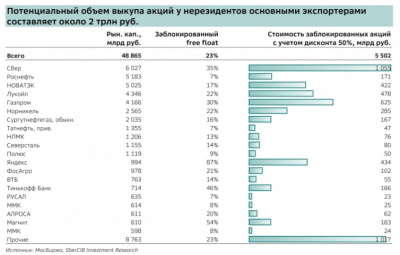 Совет директоров ЦИАНа запускает обратный выкуп на 4 миллиарда: ставка на собственную уверенность или подготовка к тектоническим сдвигам?
